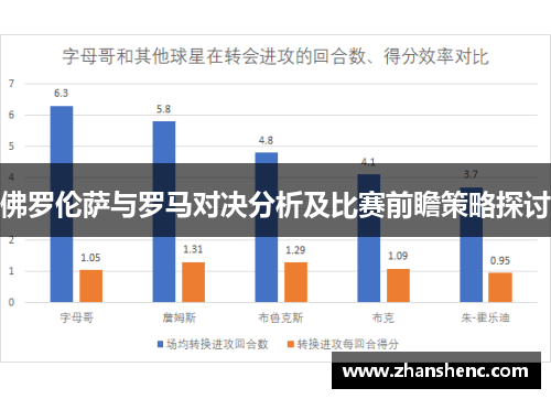 佛罗伦萨与罗马对决分析及比赛前瞻策略探讨